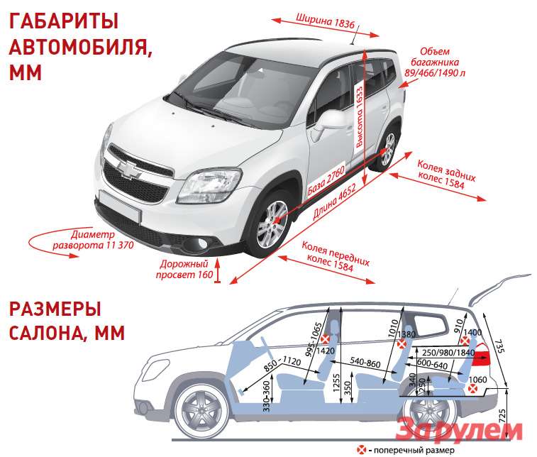 Скрытые функции шевроле орландо