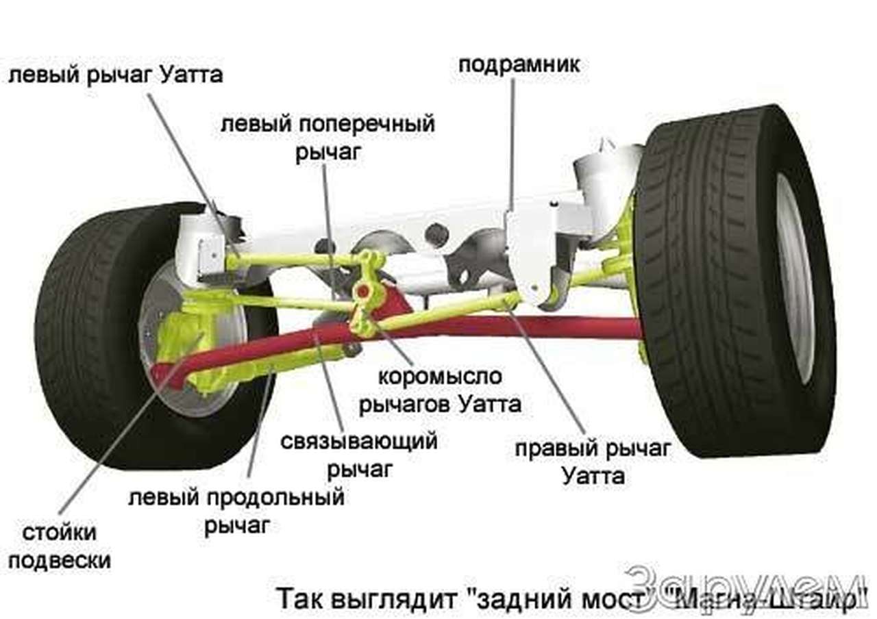 Динамика на благо кинематике