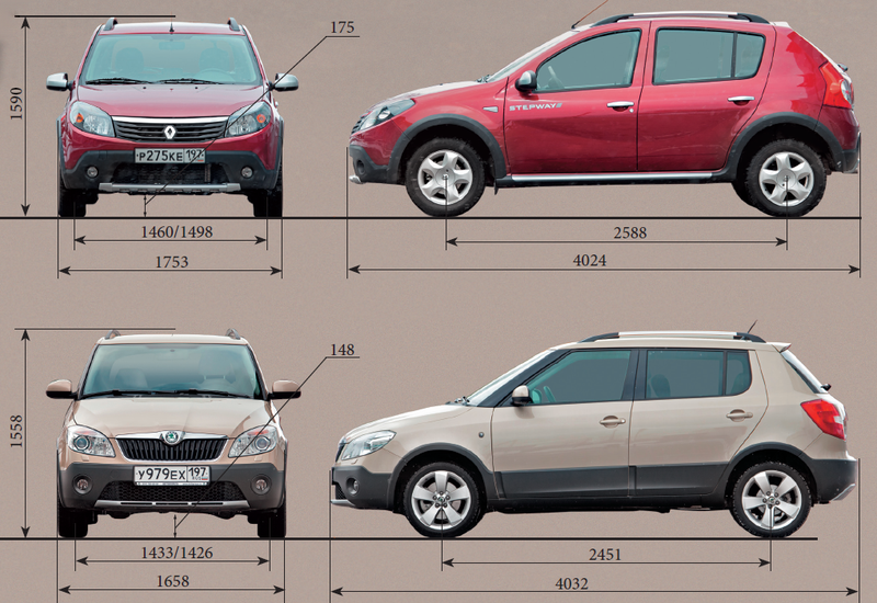 Renault logan stepway размеры