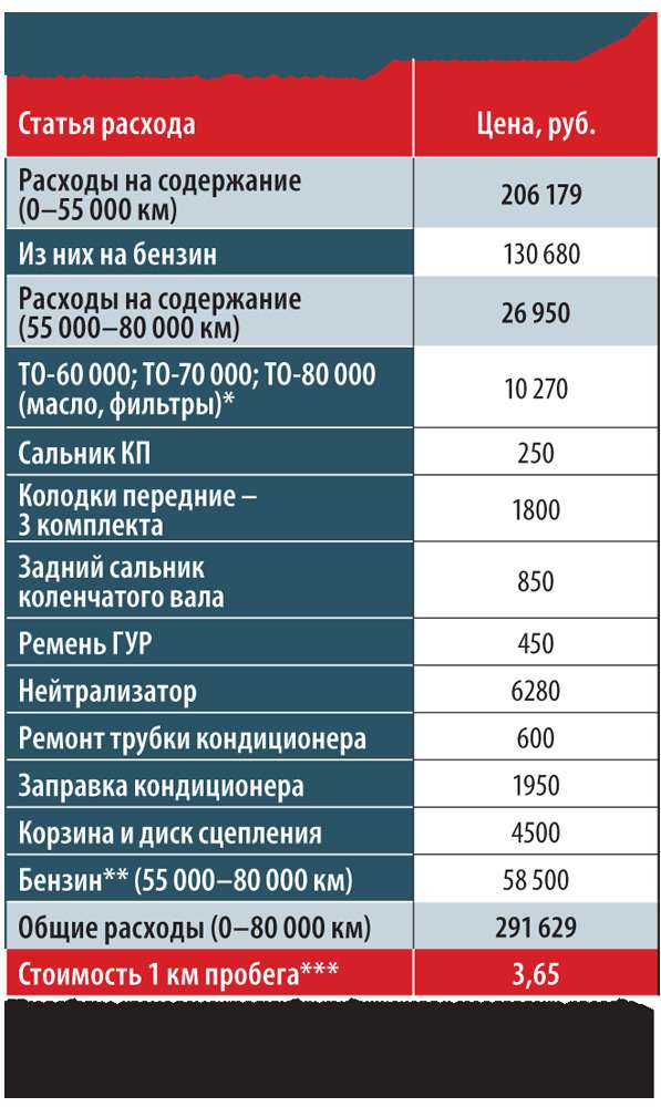 Чери индис заправка кондиционера объем