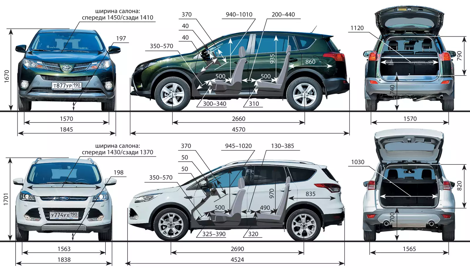 Toyota rav4 характеристики. Габариты салона Toyota rav4 IV. Габариты Тойота рав 4 2015. Ширина Тойота рав 4 4 поколения. Габариты Тойота рав 4 4 поколения.