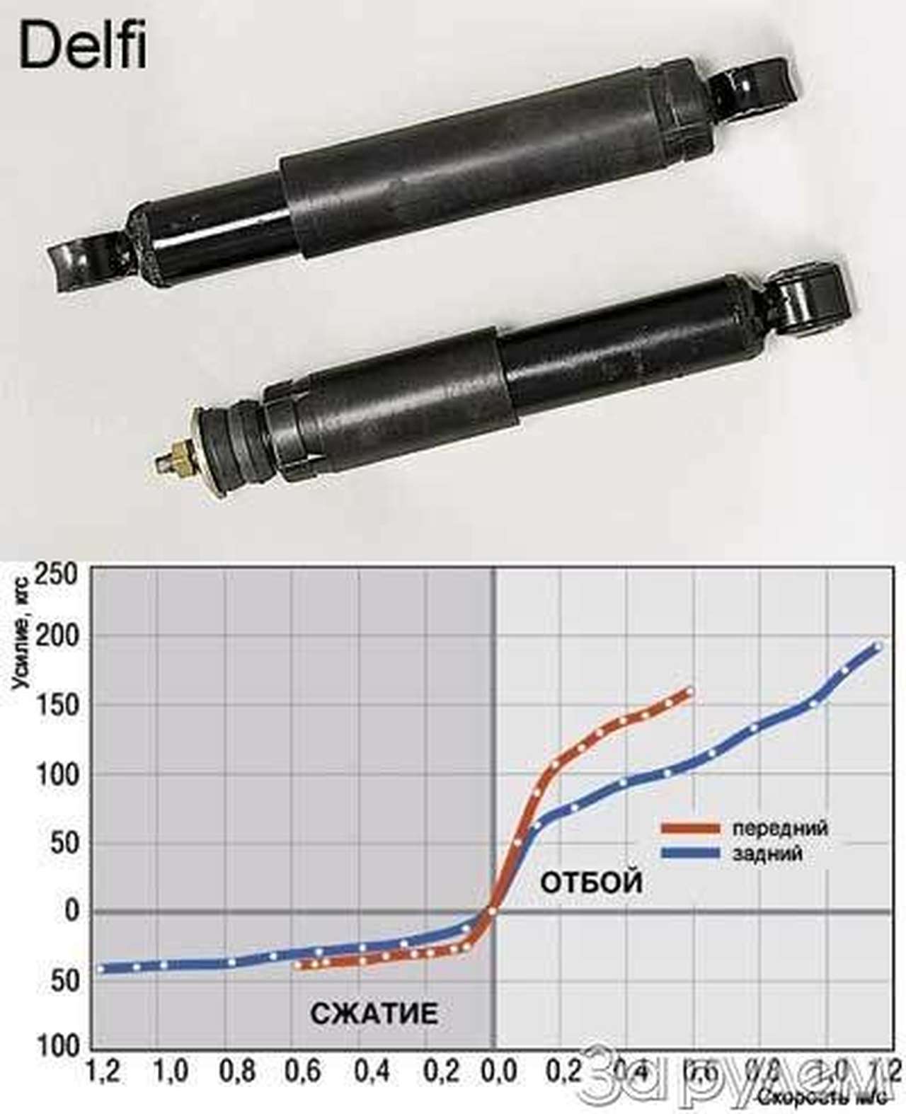Штоковая терапия
