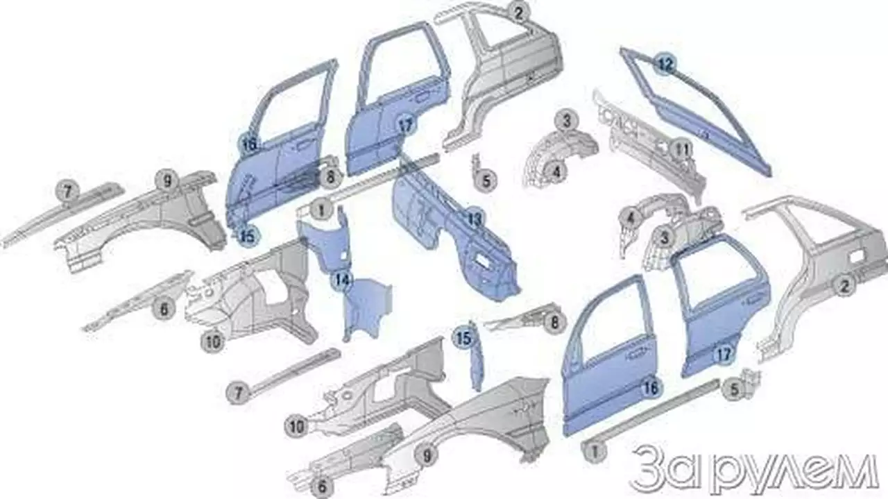 Что оцинковано в "оде"?