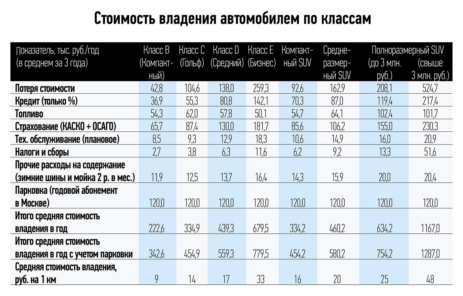 1 год эксплуатации. Затраты на обслуживание авто. Затраты на эксплуатацию автомобиля. Таблица затрат на автомобиль. Расходы владения автомобилем.