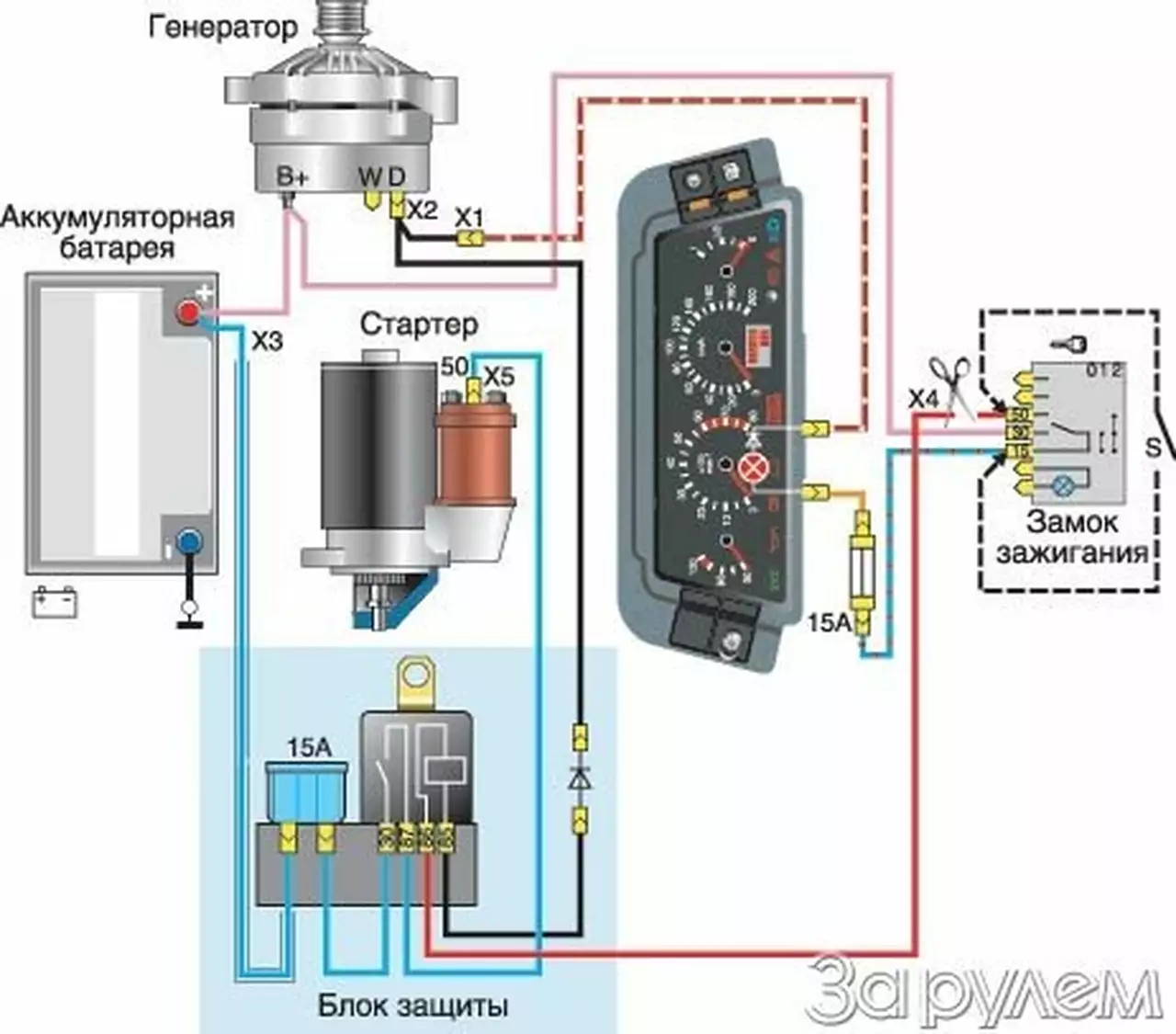 Защита гусева