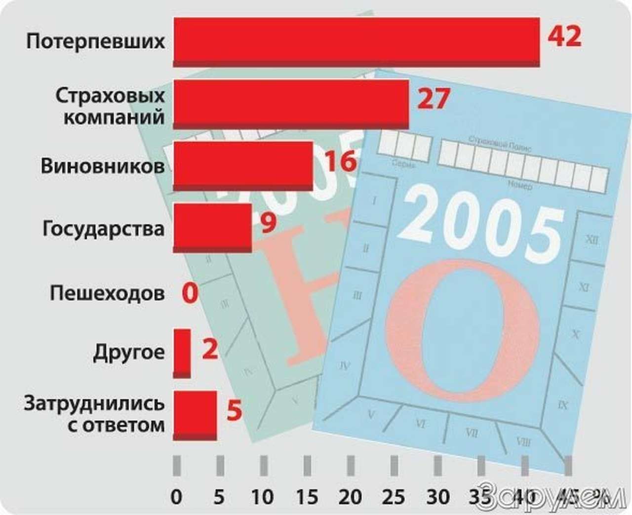 ОСАГО. Прошло два года