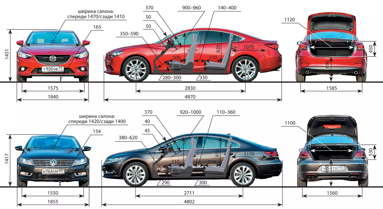 Ширин салоны. Габариты Мазда 6 GH седан. Мазда 6 2015 габариты. Мазда 3 и Мазда 6 габариты. Мазда 6 2012 габариты.