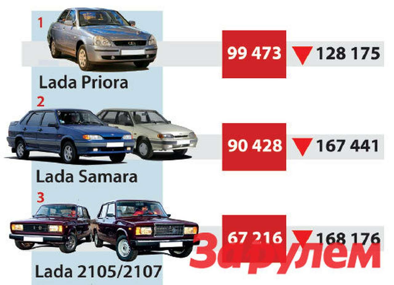 Статистика: Крушение мифа