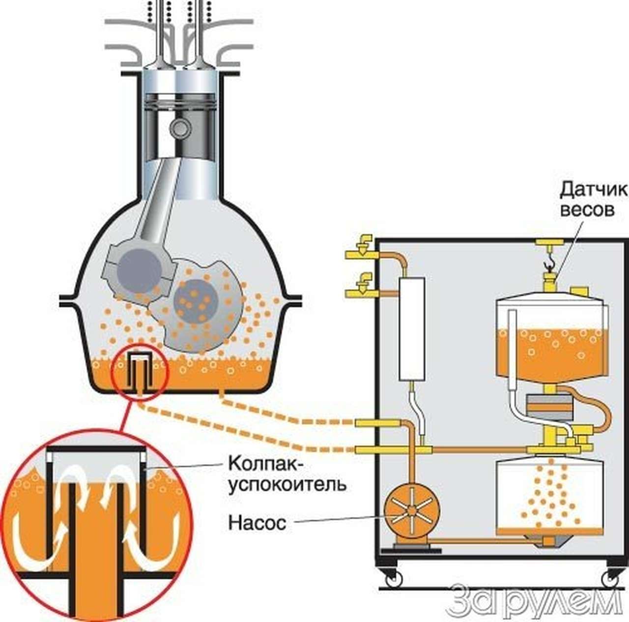Сколько масла утекло…