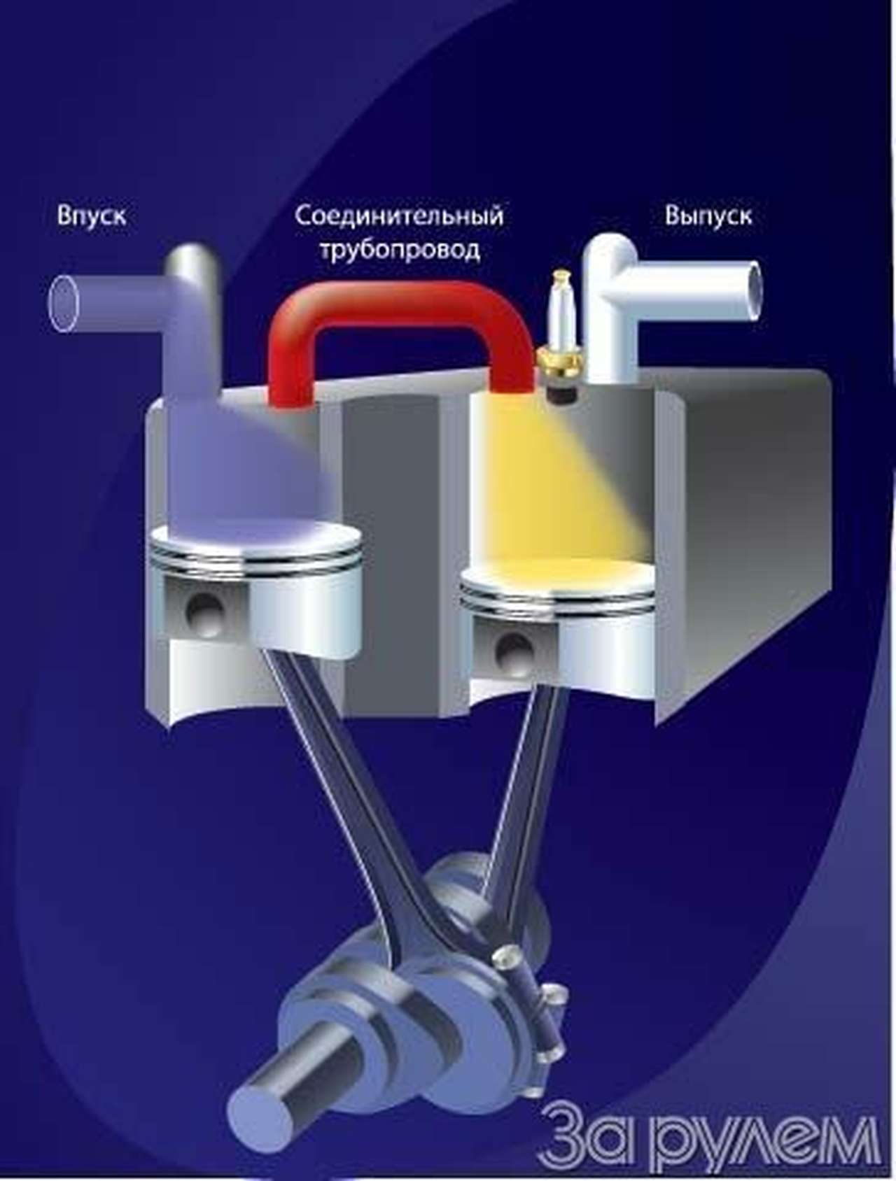 Хорошо забытое старое