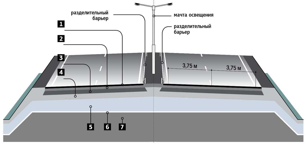 Из чего построены дороги (ИНФОГРАФИКА)