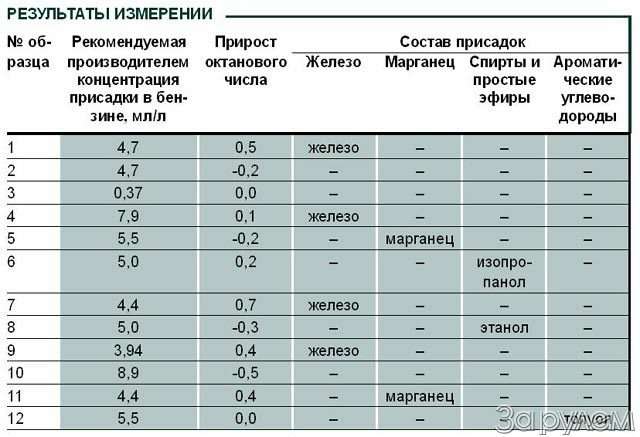 Белый октан чертеж