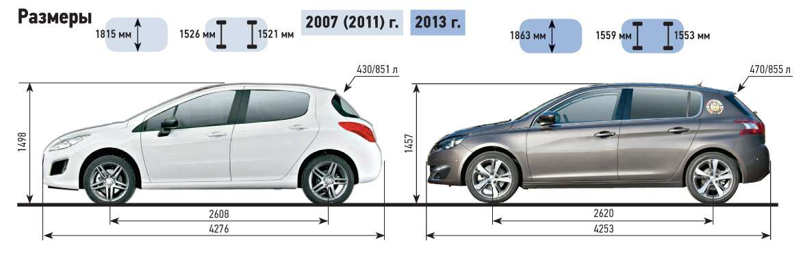 Пежо 307 и 308 отличия