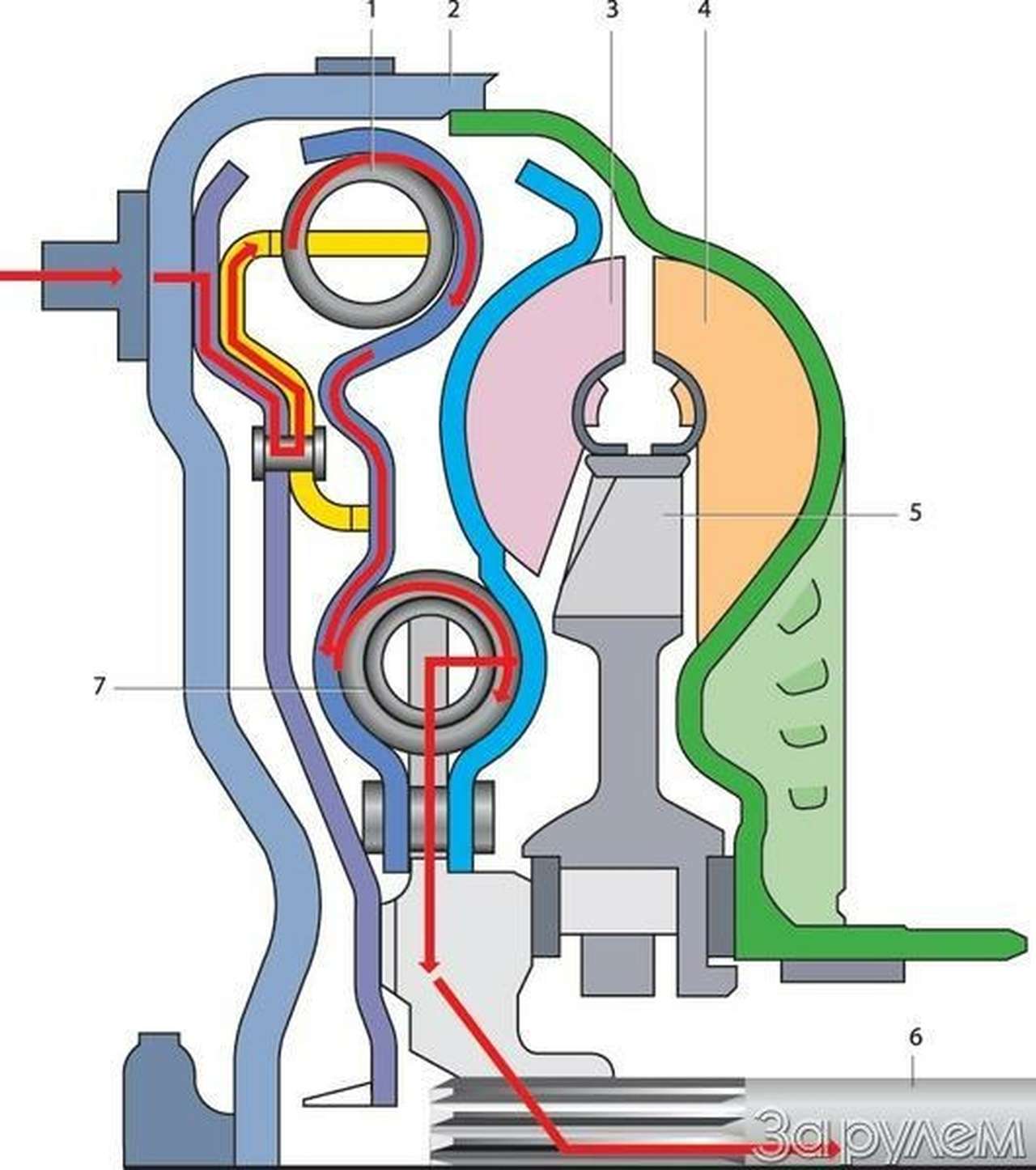 Шесть ступеней вверх