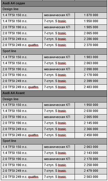 Регламент то ауди а6 регламент