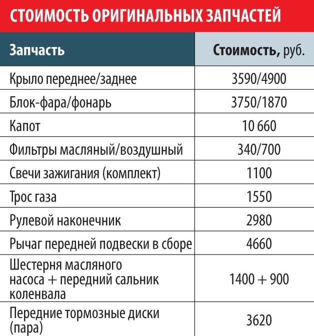 Рено логан 1.6 8 клапанов объем масла