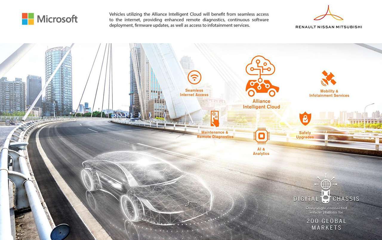 Renault, Nissan и Mitsubishi запускают интеллектуальное облако