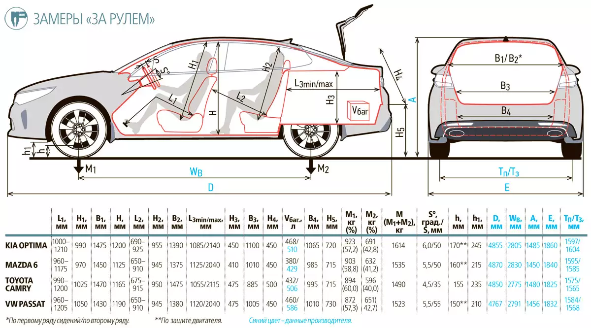Длина камри. Киа Оптима ширина багажника. Размеры Киа Оптима 2018. Габариты салона Киа Оптима. Габариты багажника Киа Оптима.