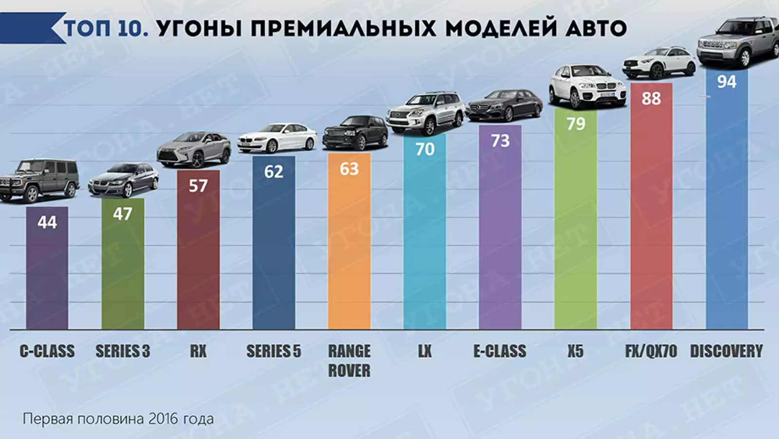 Самые продаваемые марки автомобилей