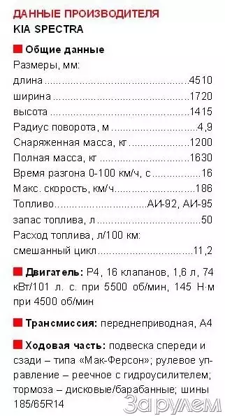 Киа спектра расход масла в двигателе допустимая норма