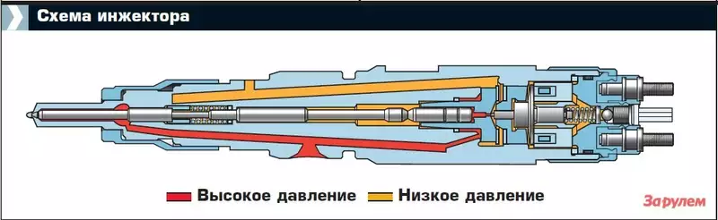 Детализация методов подбора