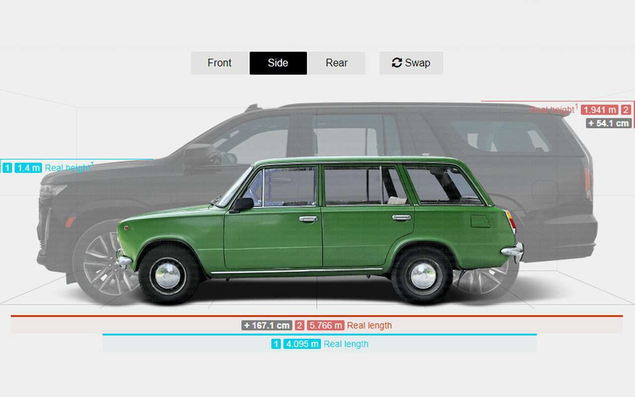 Назван средний размер автомобилей сегодня