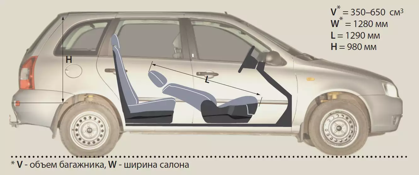 Калина 2 размеры. Лада Калина 1 универсал ширина салона. Габариты Лада Калина универсал 2011. Калина универсал 1 габариты кузова. Габариты Лада Калина 1 хэтчбек.