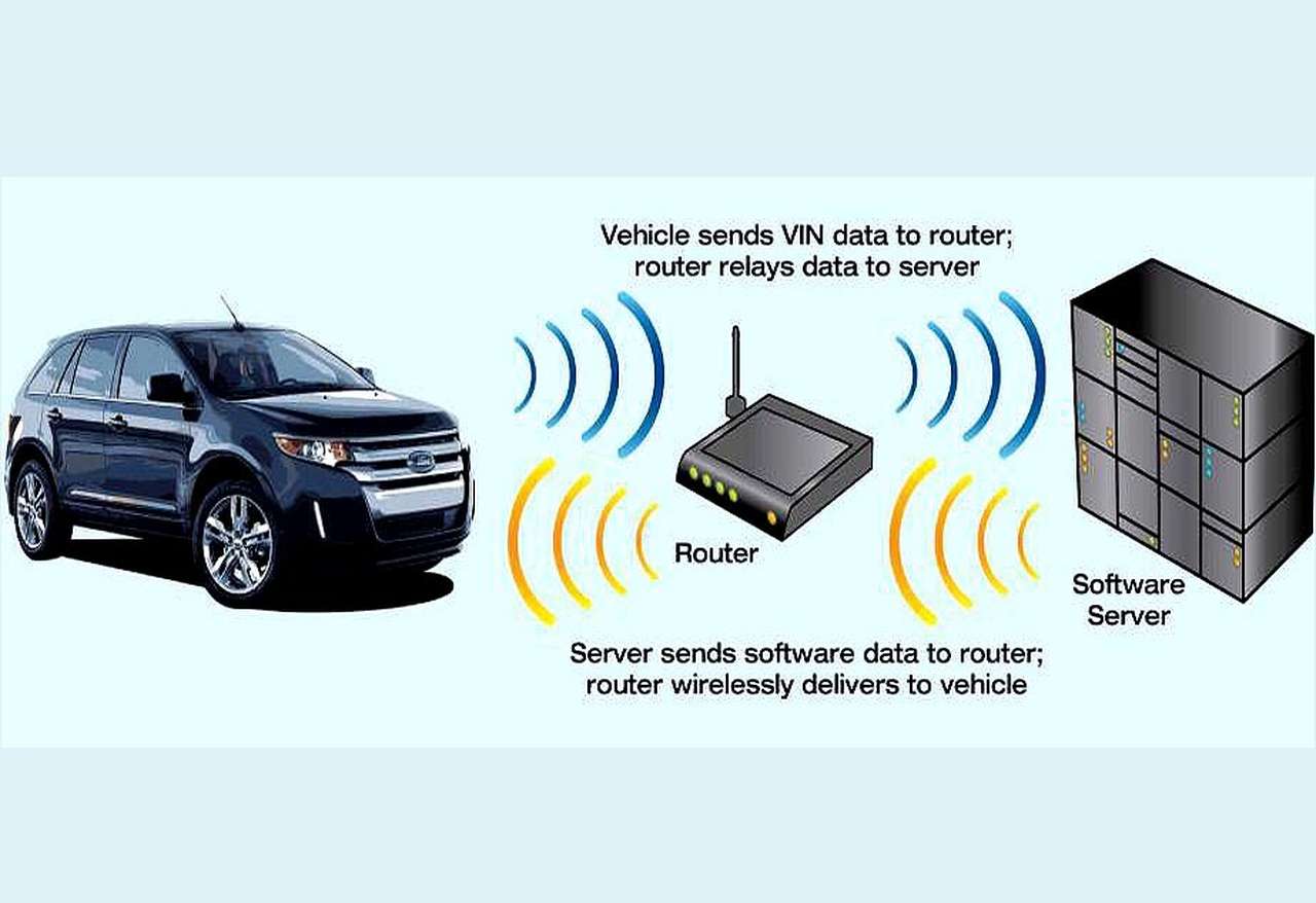 Машины будут угонять через интернет