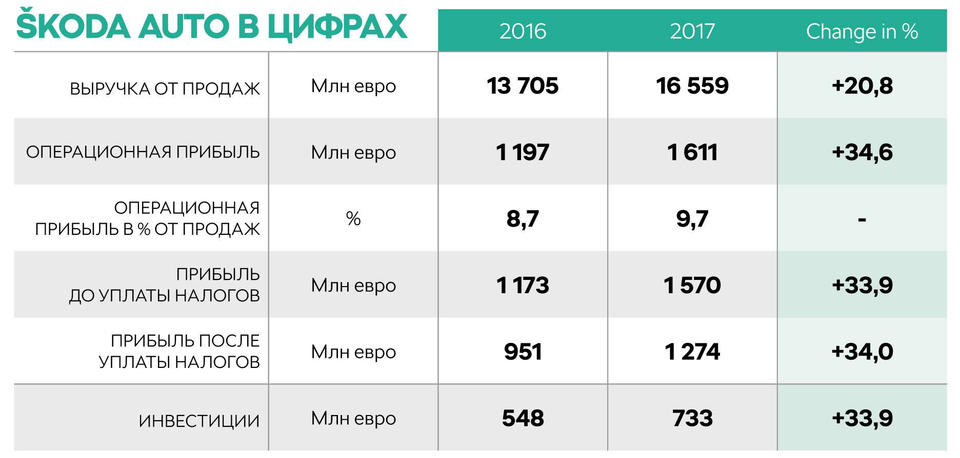 Шкода в рейтинге надежности