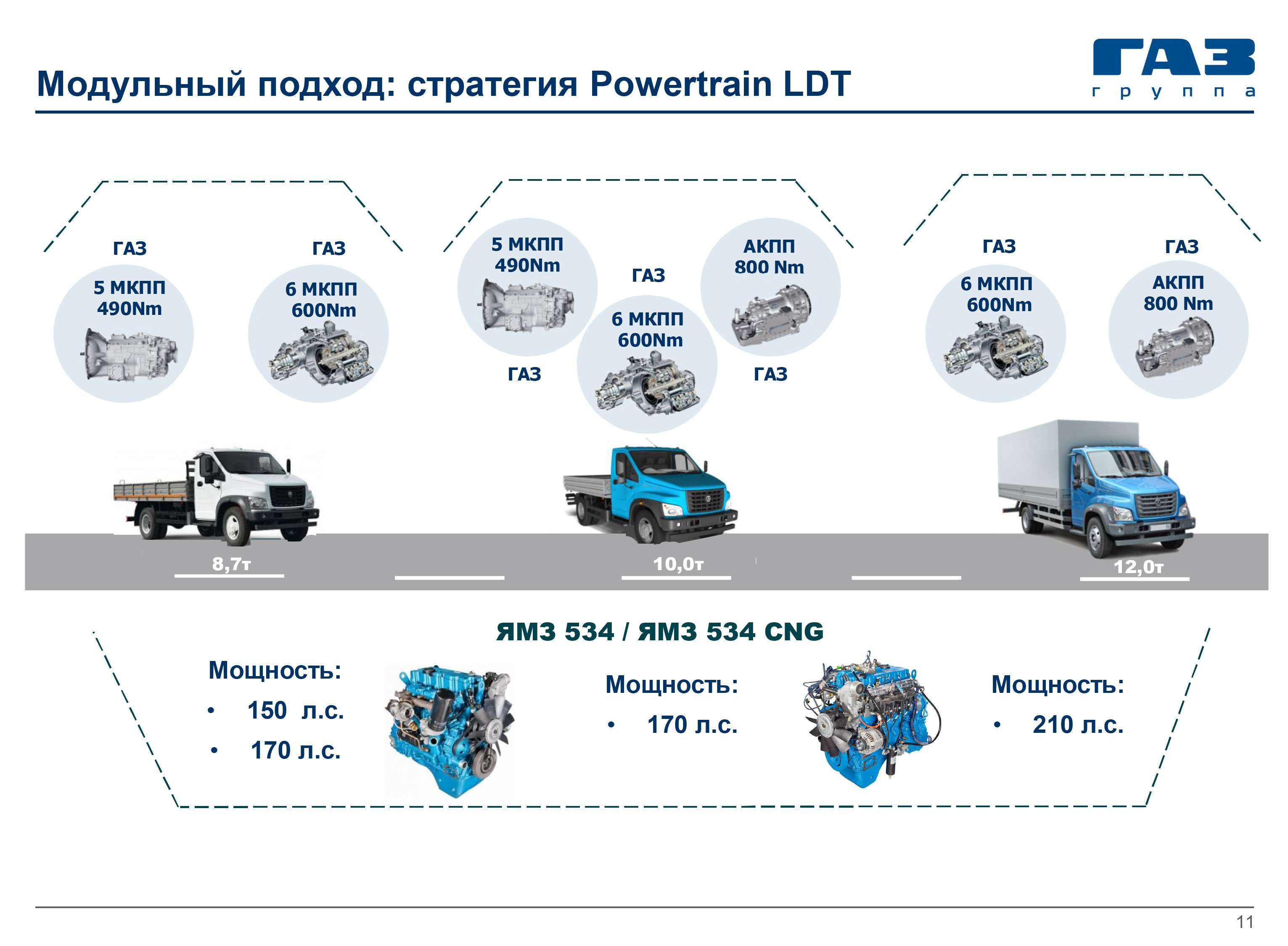 Газон некст коробка передач схема переключения