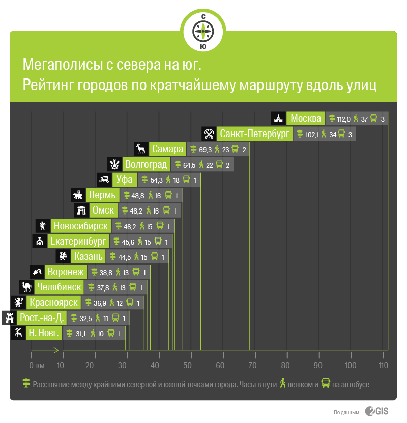 Карта мегаполис восстановить