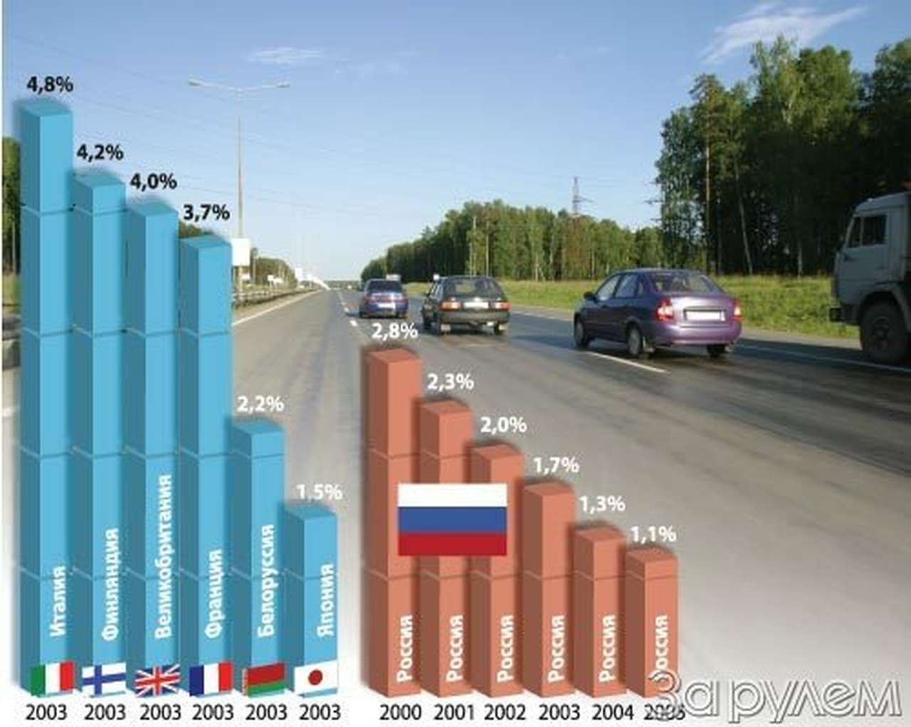 Минфин против дорог