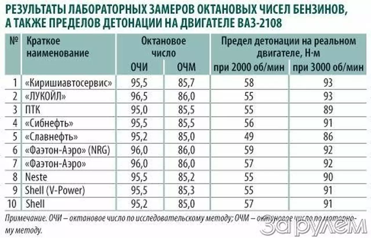 Техника безопасности при работе с горючими жидкостями