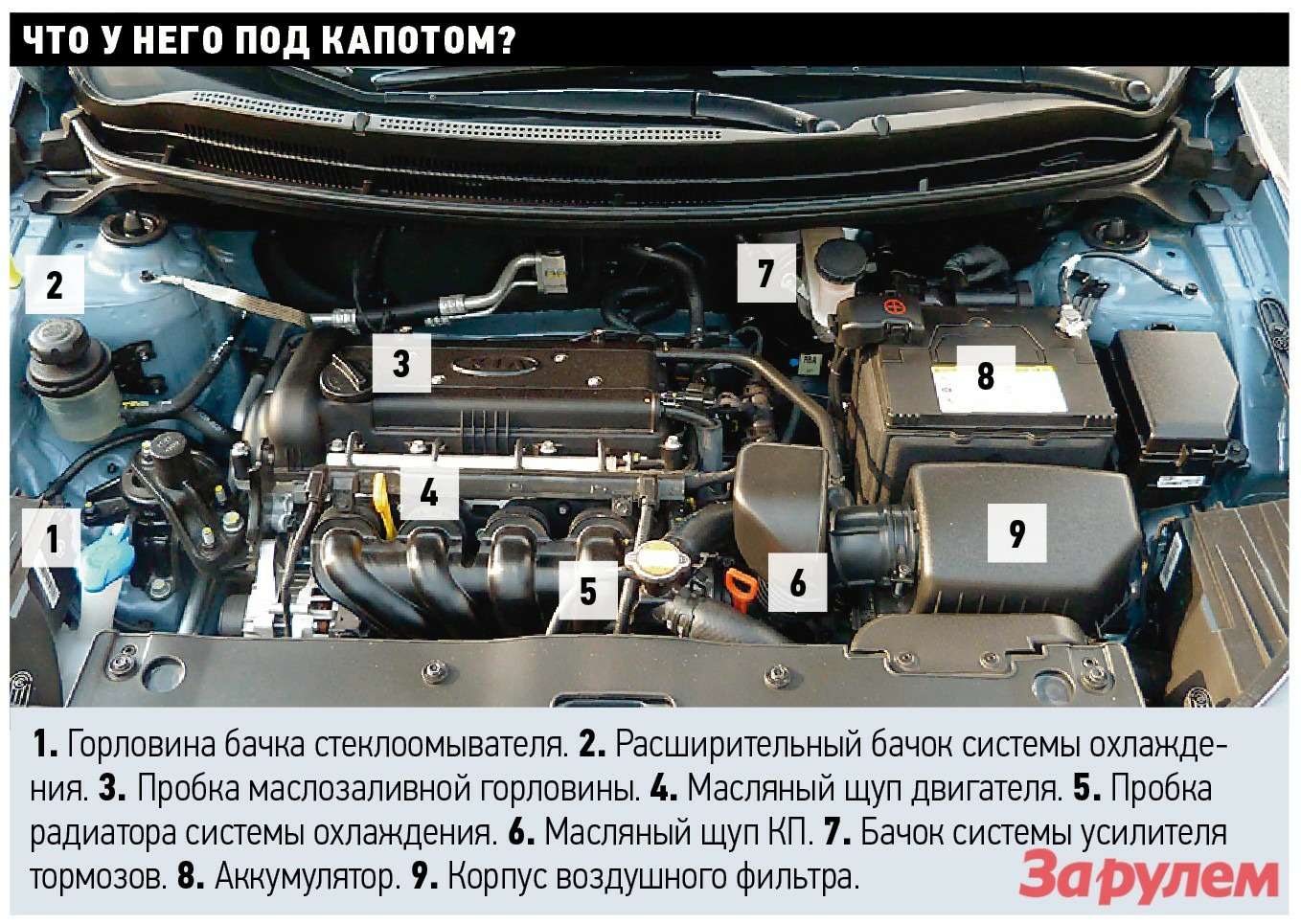 Киа рио под капотом схема