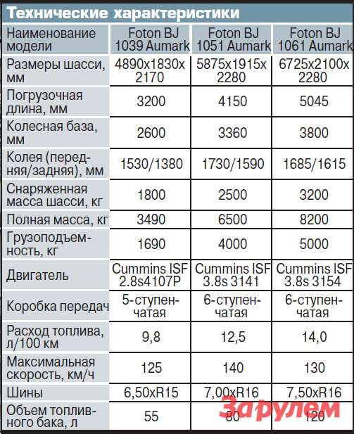 Фотон 1. Foton 1039 технические характеристики. Фотон Аумарк технические характеристики. Фотон 1069 технические характеристики. Автомобиль Фотон характеристики технические.