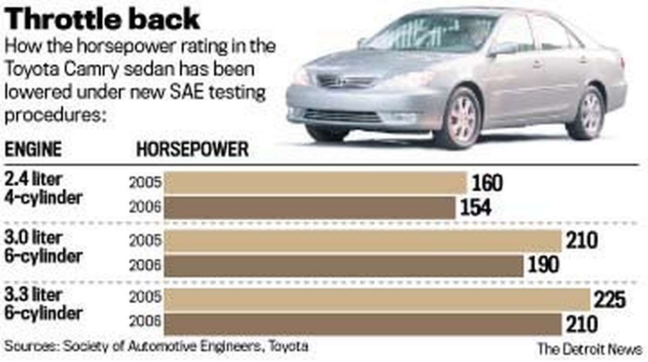 Toyota и Honda недосчитались "лошадей"