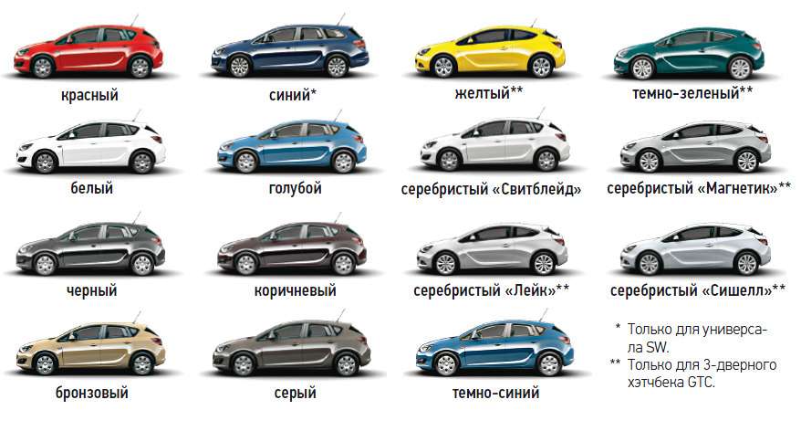 Opel astra рейтинг безопасности