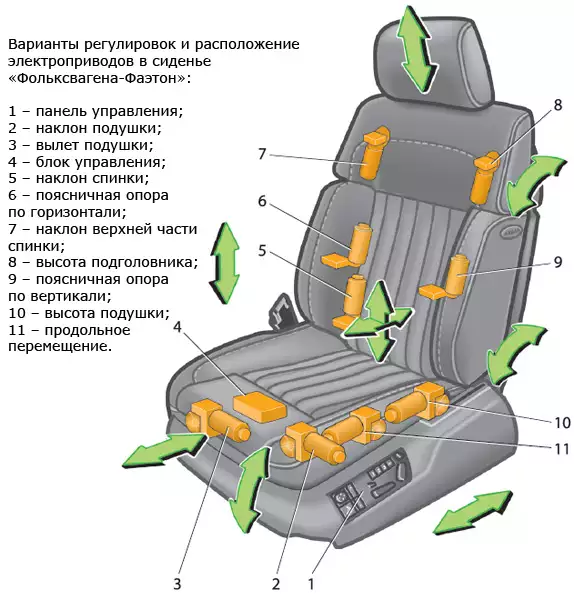 Схема сидения авто