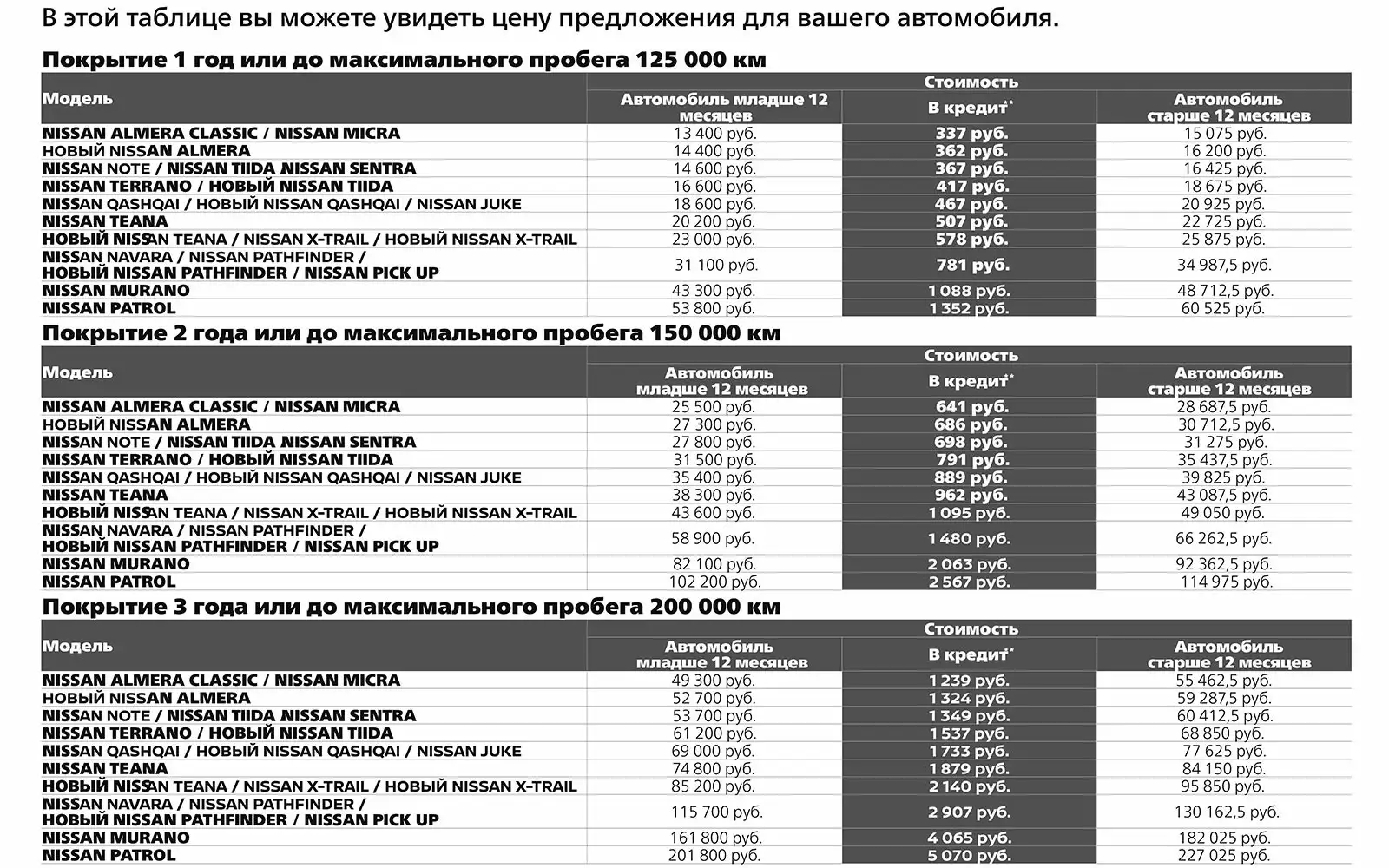 Как продлить гарантию ниссан