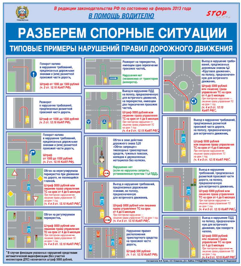 В строевом подразделении дпс ответственность за полноту и своевременность учета сведений о дтп несет