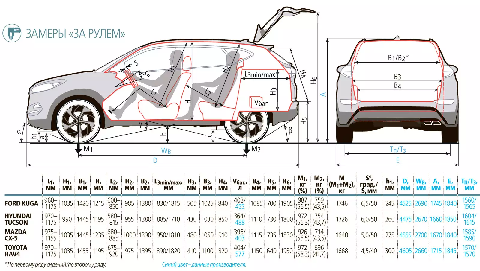 Длина рав. Hyundai Tucson габариты салона. Габариты салона Hyundai Tucson 2021. Hyundai Tucson 2020 габариты.