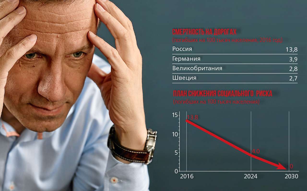 Личное мнение: Стратегия безопасности — блеф!