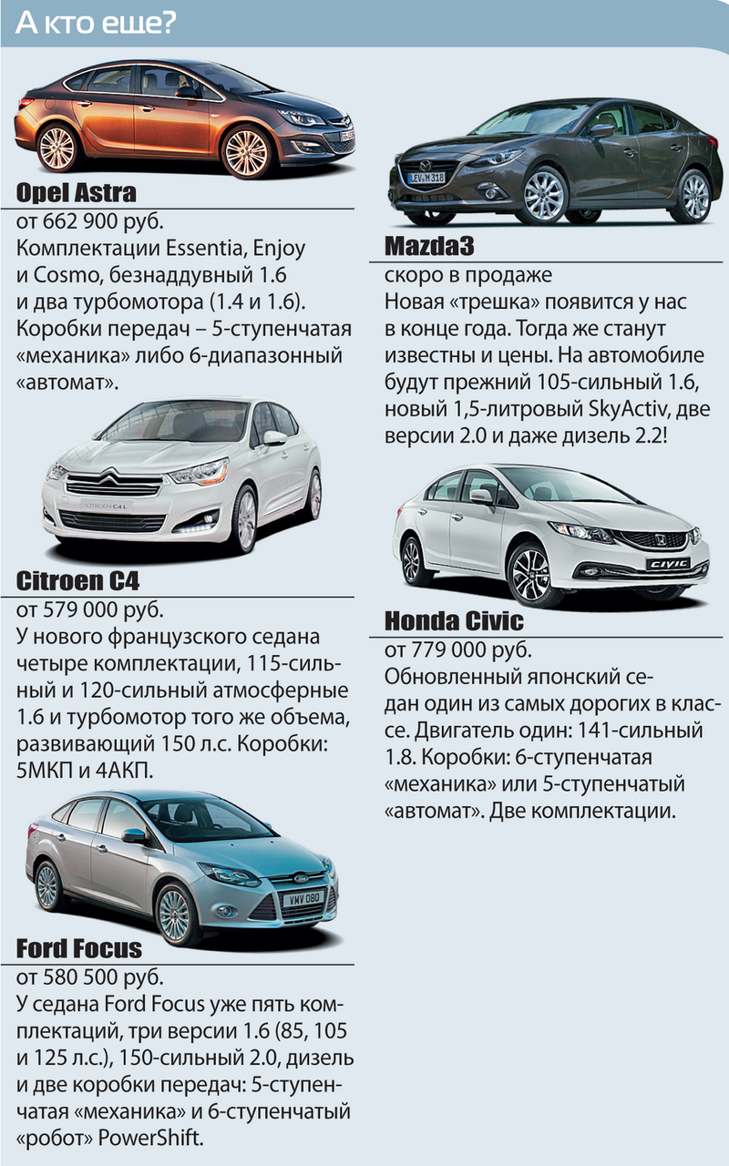 Ford focus 3 комплектации таблица. Комплектация авто это. Комплектация авто это. Названия комплектаций автомобилей. Средняя комплектация автомобиля.