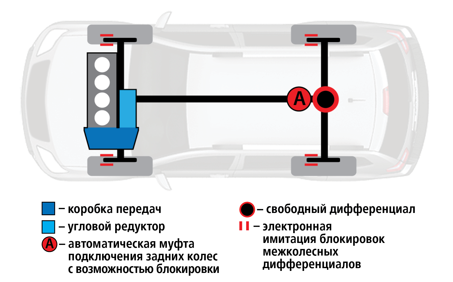 Как работает полный. Схема полного привода Рено Дастер 2. Renault Duster схема полного привода. Схема полного привода Дастер. Трансмиссия Рено Дастер полный привод схема.