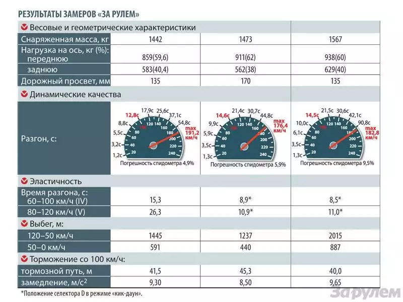 Тест машиностроение 10 класс