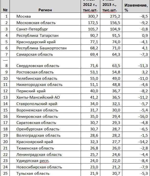 50 регион россии город