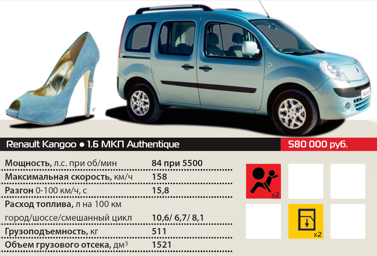 Renault Kangoo, 2014 габариты