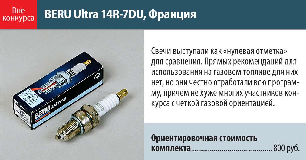 Свечи за рулем кто производитель