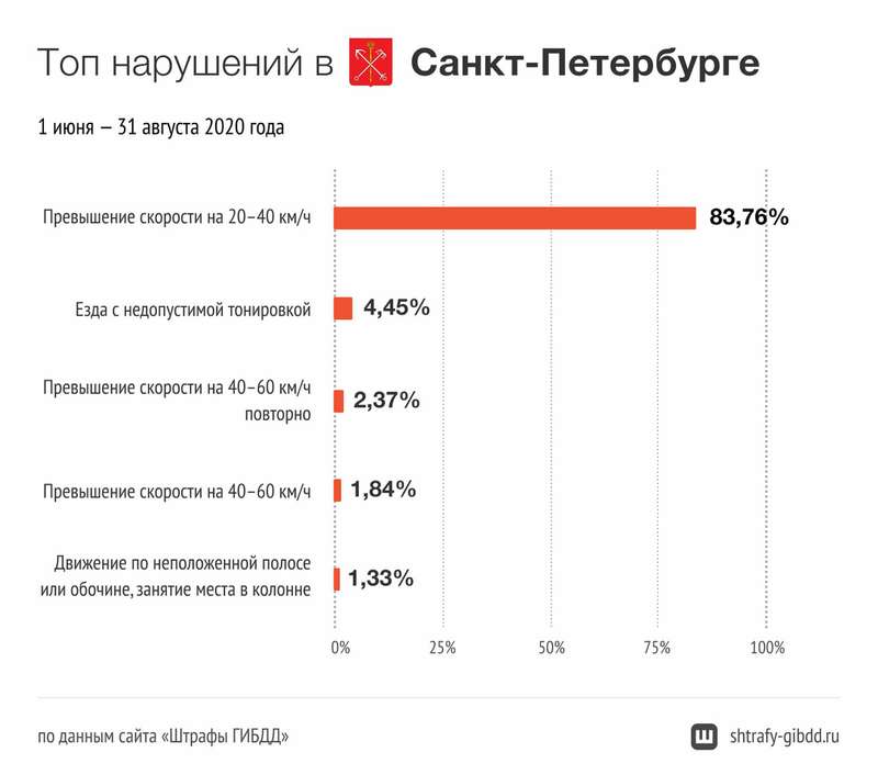 Популярные расстройства