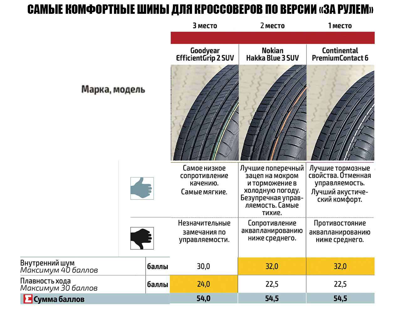 Шины для кроссоверов